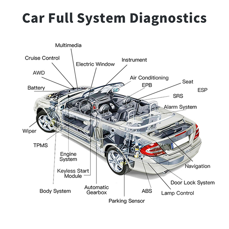 Scanner diagnostico OBD2 per a - Obd2 Scanner recensione e prezzo