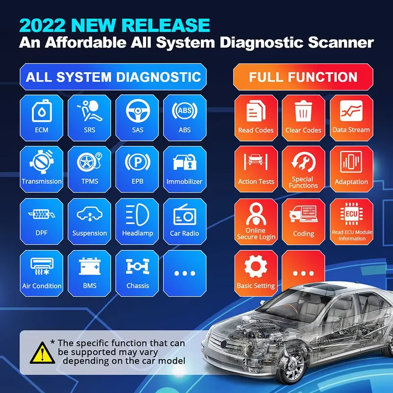 Thinkdiag 2 Strumento Diagnost - Obd2 Scanner recensione e prezzo